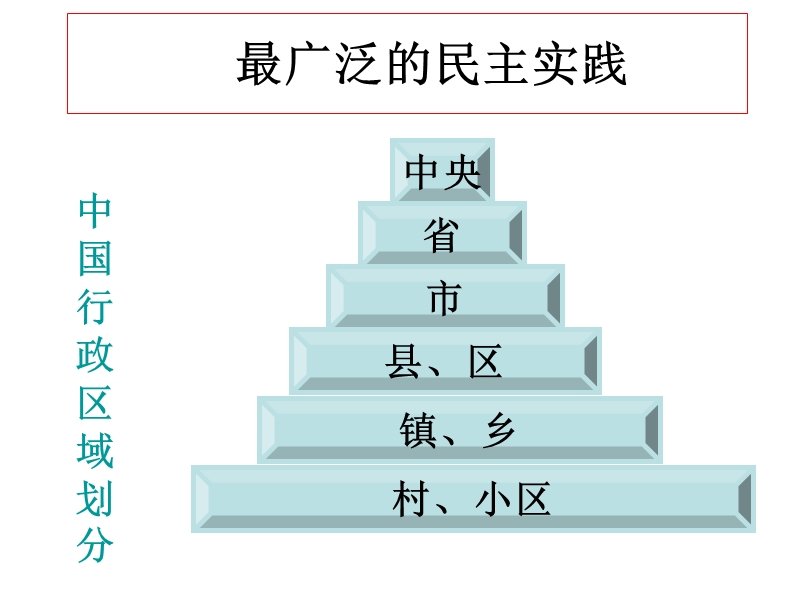 鲁教版六年级上《感受村民选举》ppt课件.ppt_第1页