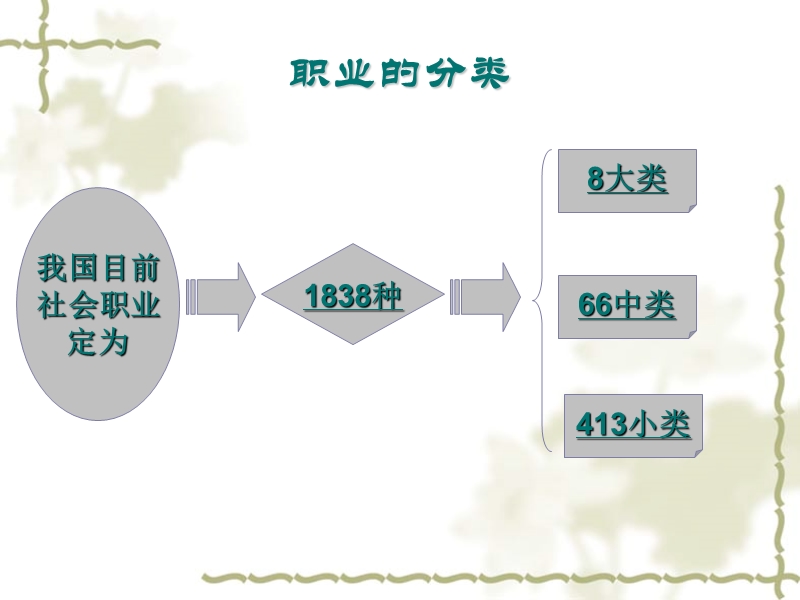 餐饮服务人员职业道德课件.ppt_第3页