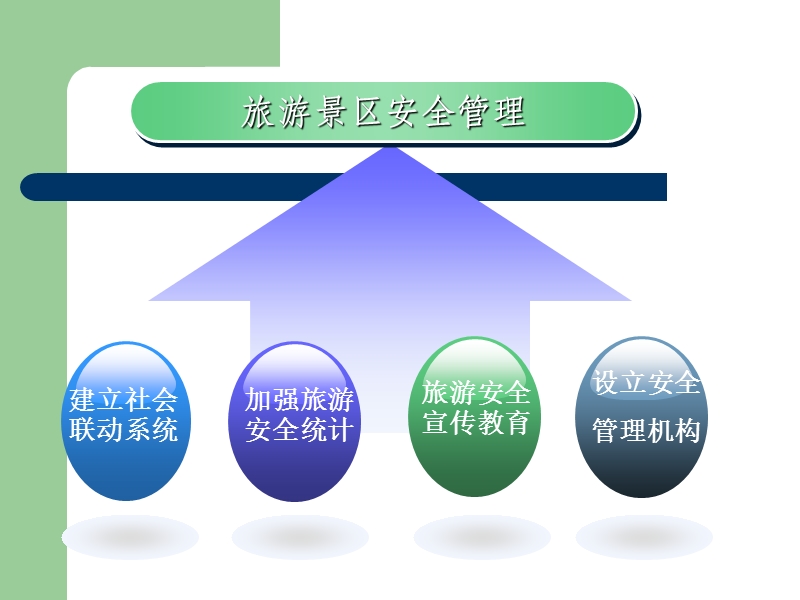 近期国内旅游方面事故.ppt_第2页