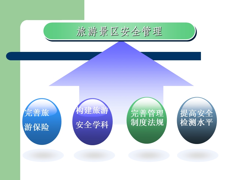 近期国内旅游方面事故.ppt_第3页