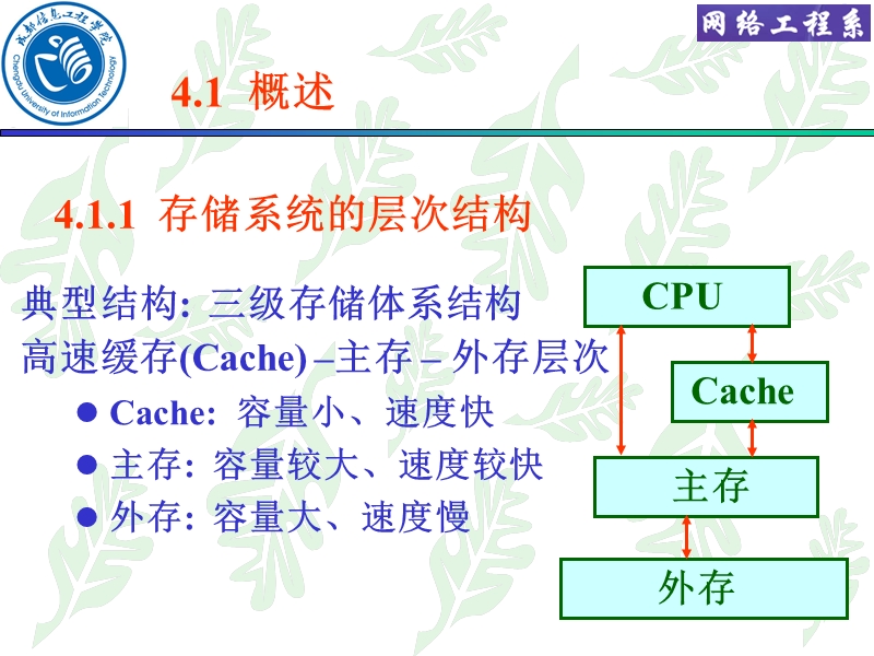 计算机组成原理第4章课件.ppt_第2页