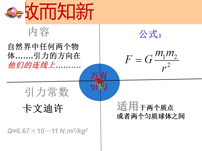 高中物理人教版必修二第六章第四节-万有引力理论的成就.ppt_第1页