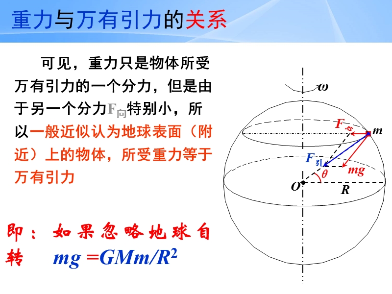 高中物理人教版必修二第六章第四节-万有引力理论的成就.ppt_第2页