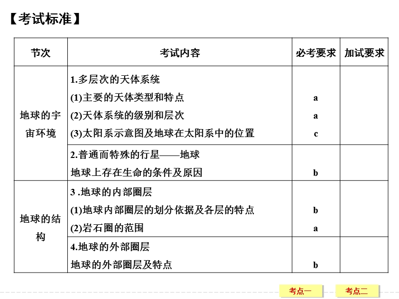 高考一轮复习-地球的宇宙环境和地球的结构.ppt_第2页