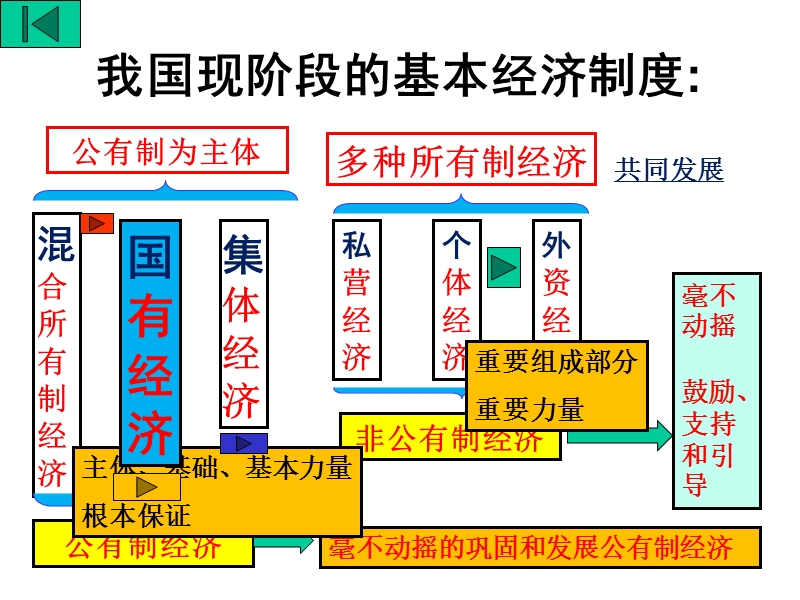 鲁教版思品共同富裕.ppt_第2页