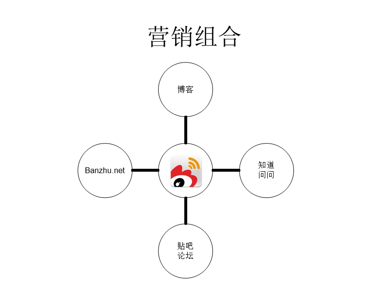 新浪微博-微博营销技巧.ppt_第2页