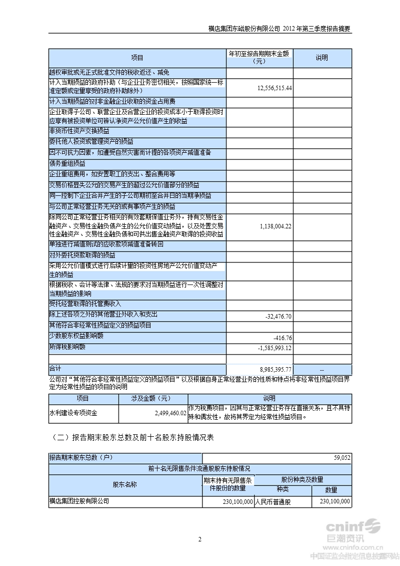 横店东磁：2012年第三季度报告正文.ppt_第2页