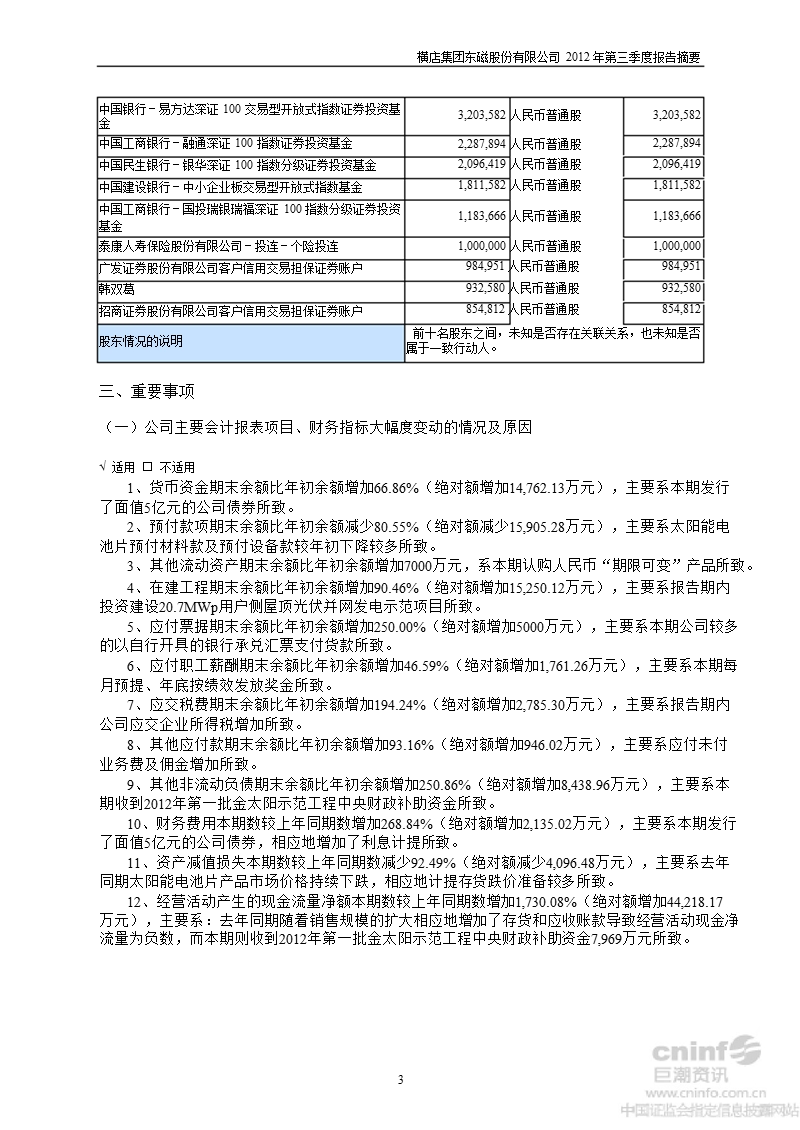 横店东磁：2012年第三季度报告正文.ppt_第3页