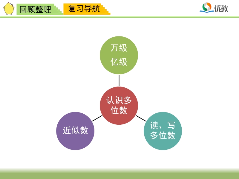 《整理与练习》教学课件.ppt_第2页