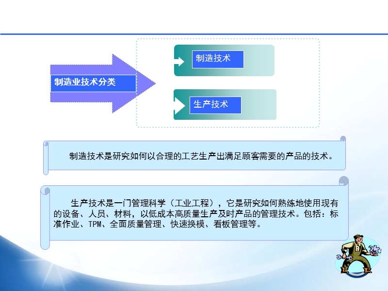 标准作业-精益.ppt_第2页