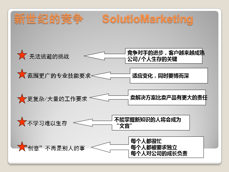 高绩效销售团队的实战精要.pptx_第2页