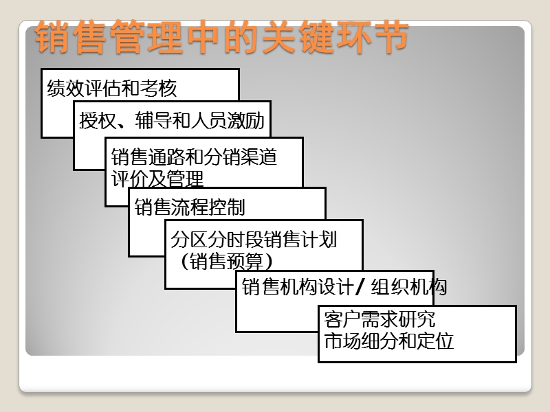 高绩效销售团队的实战精要.pptx_第3页