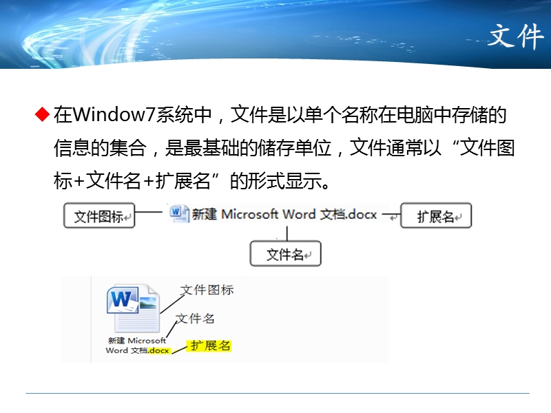 win7管理文件.pptx_第3页