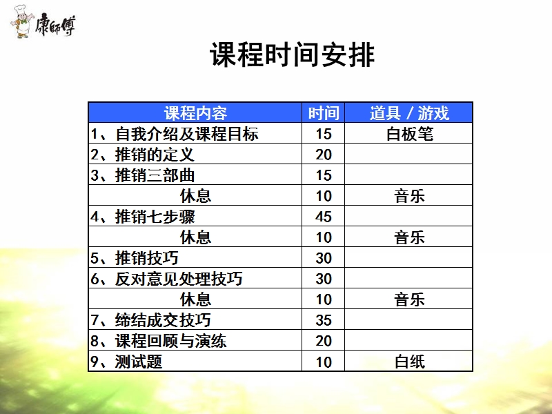 康师傅推销技巧.ppt_第2页