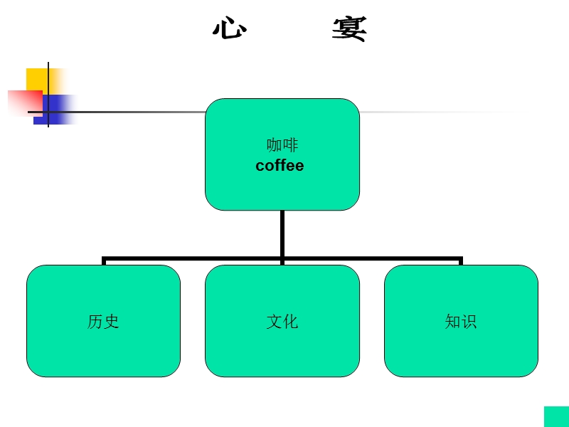 咖啡的历史.ppt_第2页