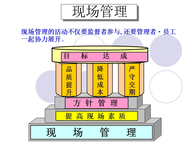 班组现场管理(gk).ppt_第2页