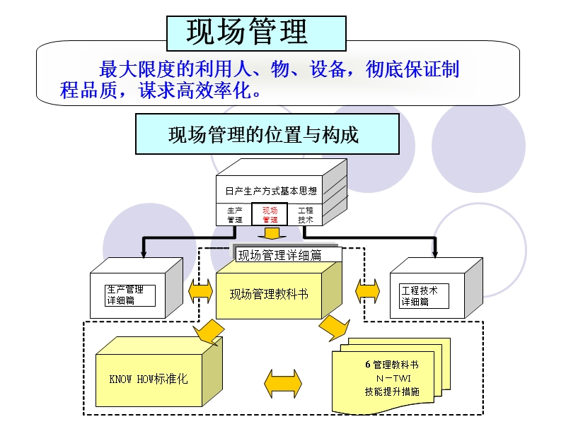 班组现场管理(gk).ppt_第3页