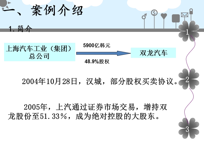 并购之文化整合失败案例-上汽收购韩国双龙.ppt_第3页