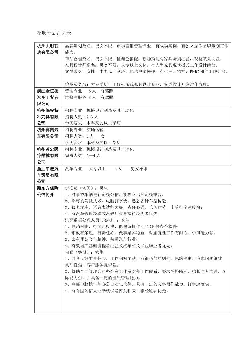 招聘计划汇总表.doc_第1页