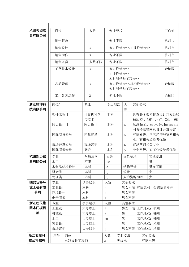 招聘计划汇总表.doc_第2页