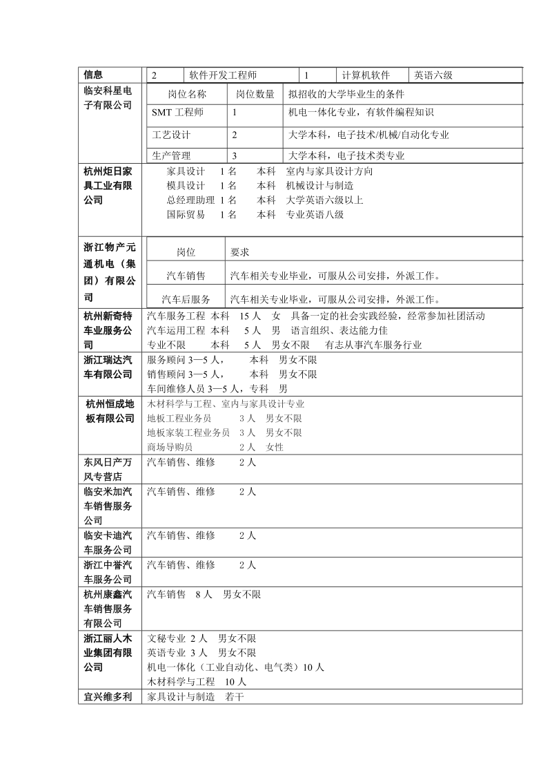 招聘计划汇总表.doc_第3页