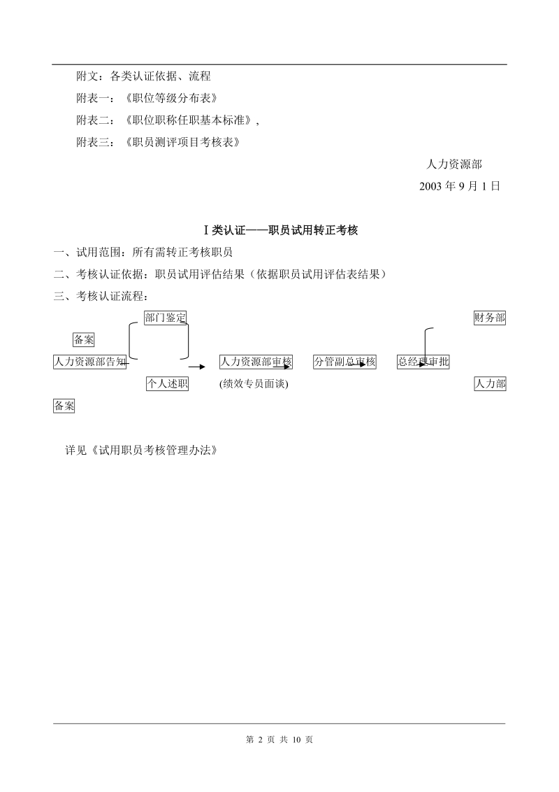 职位职称管理办法.doc_第2页