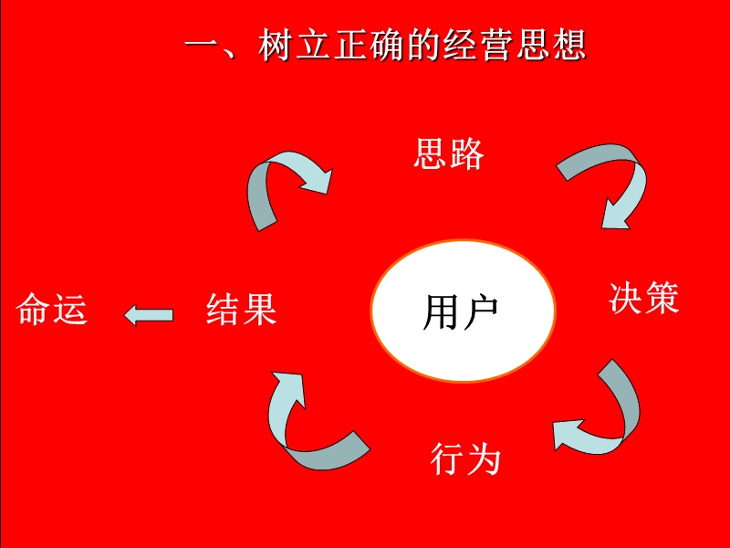 第九篇--农村乡镇户外展销模式2.ppt_第3页