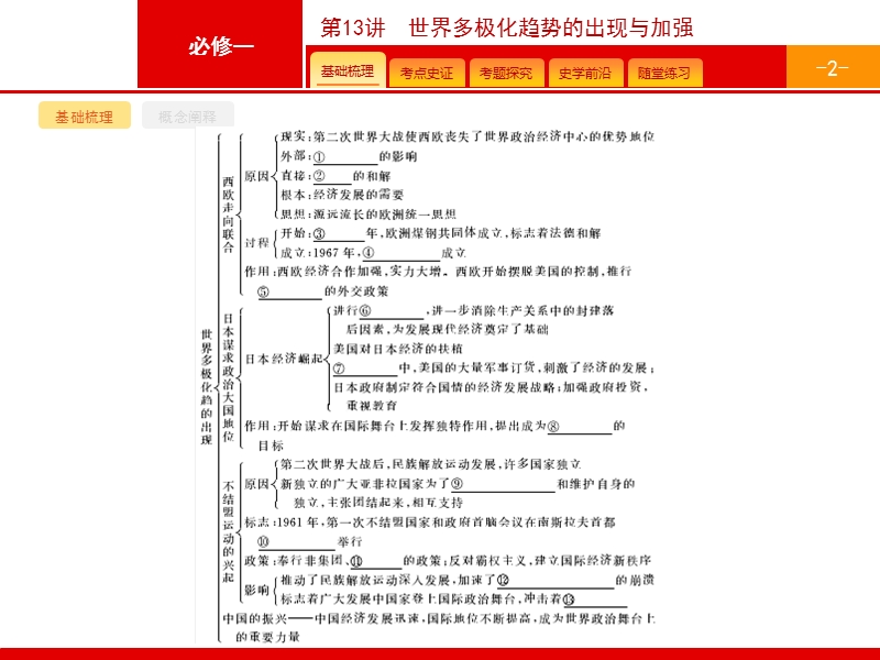 【高优设计】2017届高三历史人教版安徽专用一轮复习第13讲世界多极化趋势出现与加强.pptx_第2页