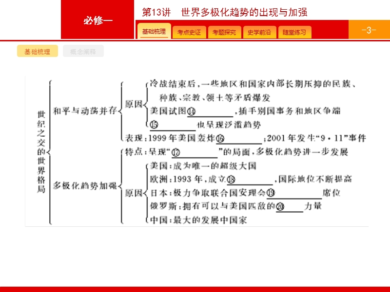 【高优设计】2017届高三历史人教版安徽专用一轮复习第13讲世界多极化趋势出现与加强.pptx_第3页