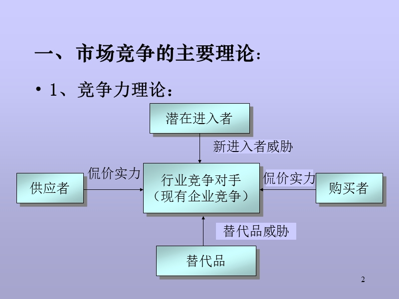 市场竞争的决策与策划.ppt_第2页