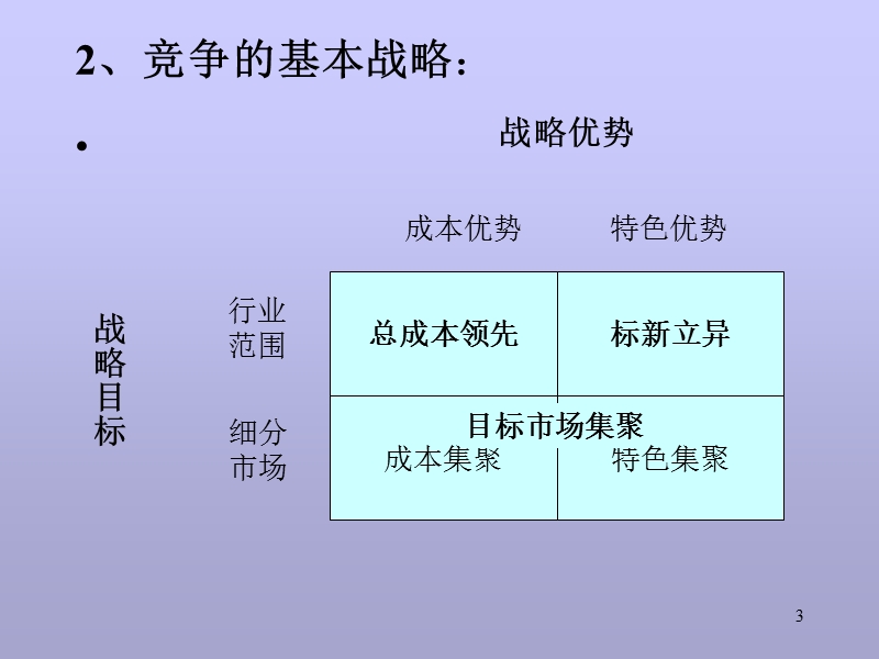 市场竞争的决策与策划.ppt_第3页