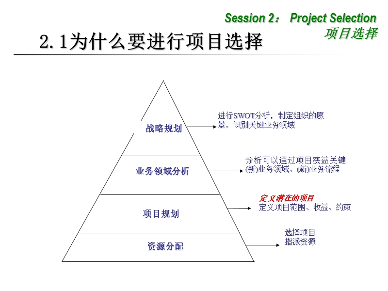 ch02项目选择.ppt_第3页