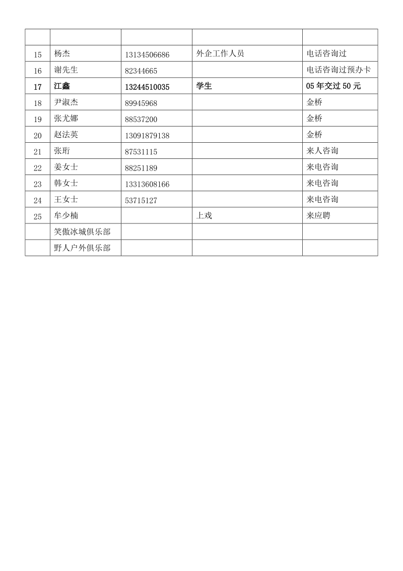 第二次沙龙活动策划方案111.doc_第3页