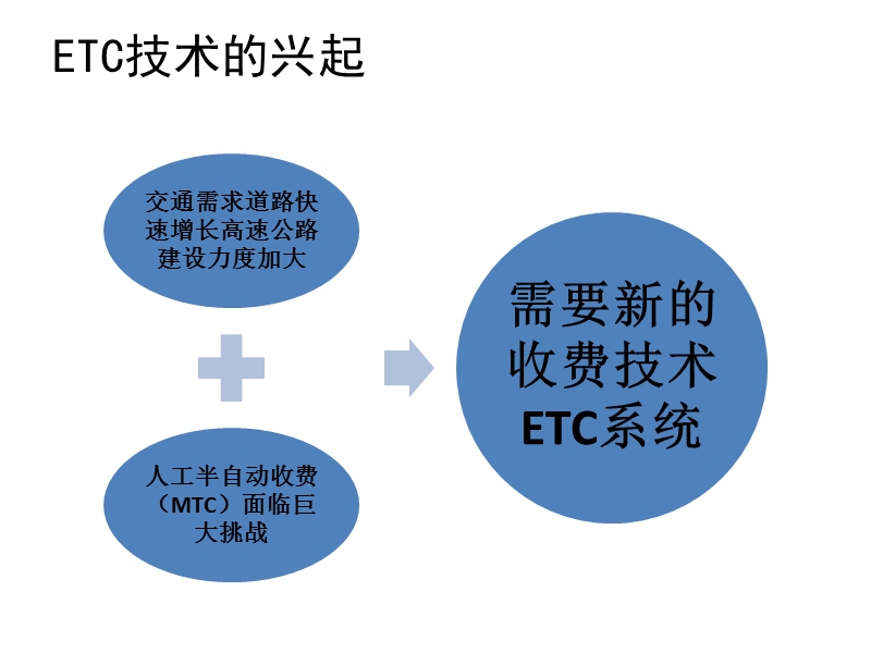 etc在智能交通中的应用.pptx_第2页