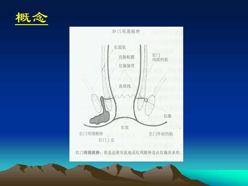 肛门直肠周围脓肿.ppt_第3页