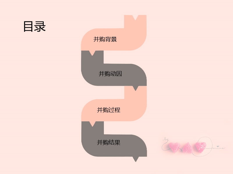 宝洁并购吉列案例分析.ppt_第2页