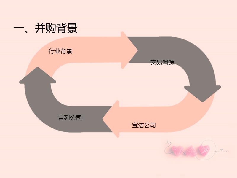 宝洁并购吉列案例分析.ppt_第3页