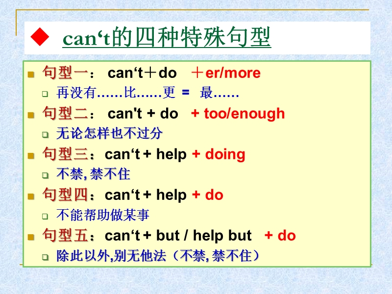 can‘t的五种特殊句型.ppt_第2页