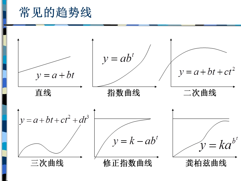 第三章--趋势曲线模型预测法.ppt_第3页