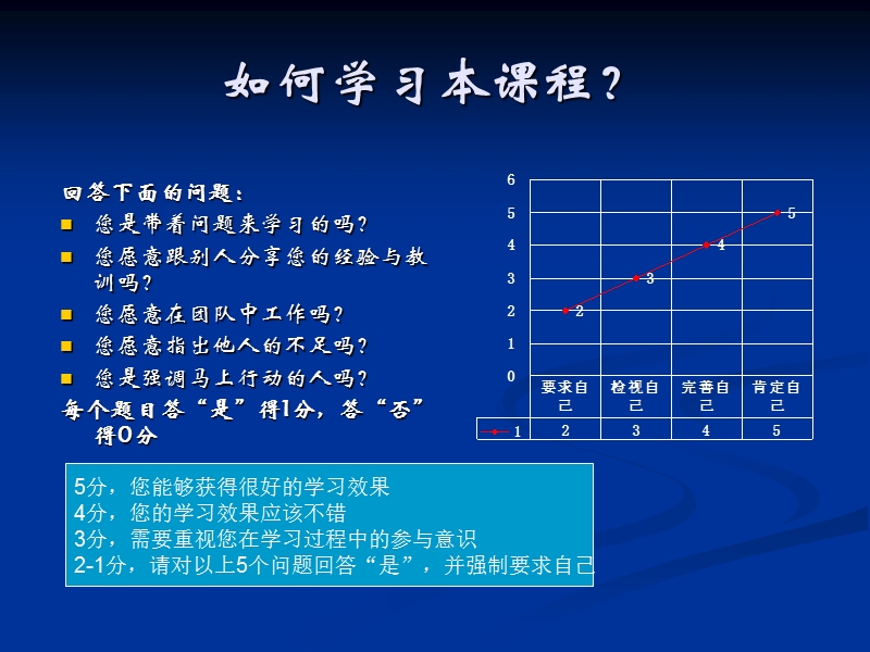 基于情境模拟的金牌选才课程(授课版).ppt_第3页