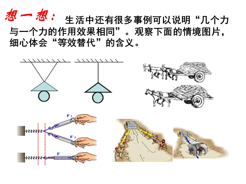 高一物理必修一力的合成ppt.ppt_第3页