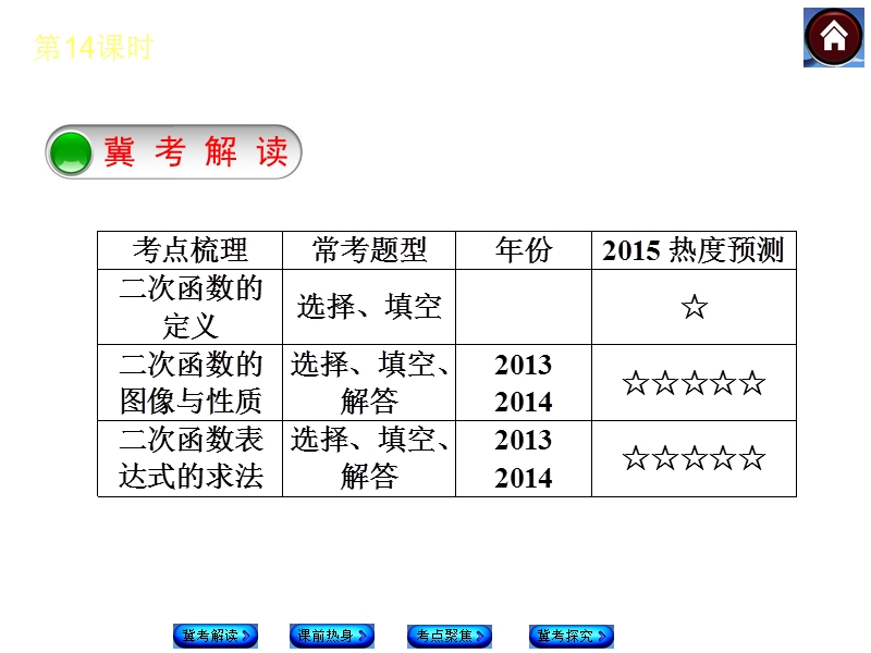 【复习方案-河北】2016中考数学总复习课件：第14课时-二次函数(共24张ppt).ppt_第2页