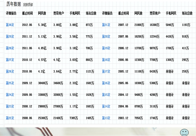 1.2五彩斑斓的信息社会.ppt_第3页