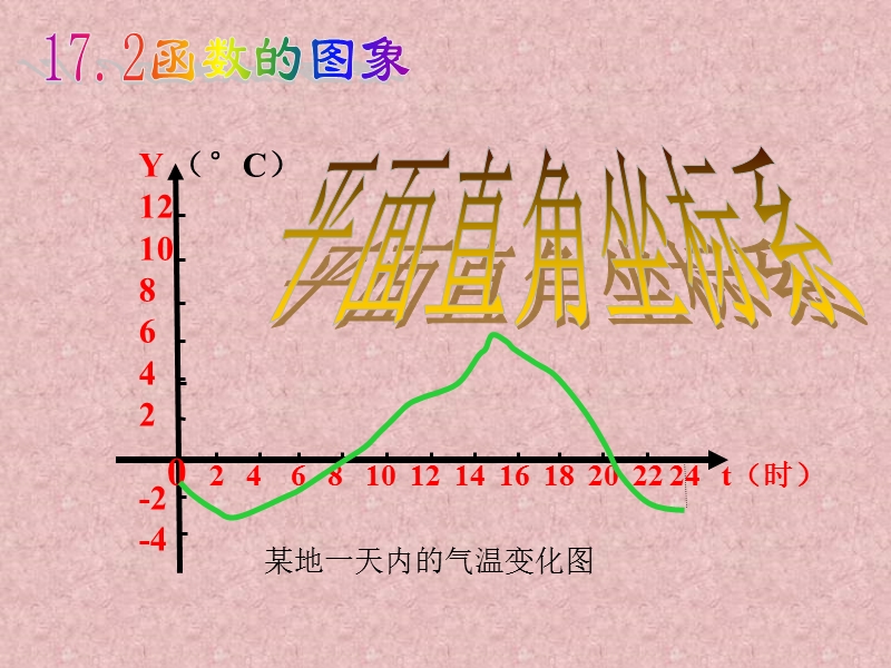 18.2.1平面直角坐标系3.ppt_第1页