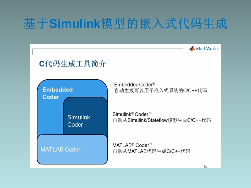 基于simulink模型的嵌入式代码生成.ppt_第1页