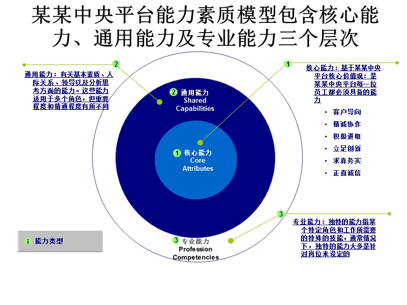 冰山模型.ppt_第3页