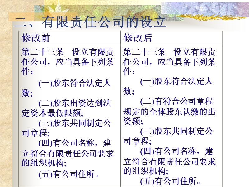 经济法讲义第四章(下).ppt_第3页