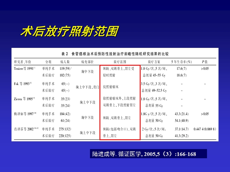 食管癌术后放疗范围.ppt_第3页