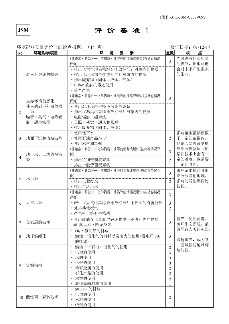 评价基准new.doc_第1页