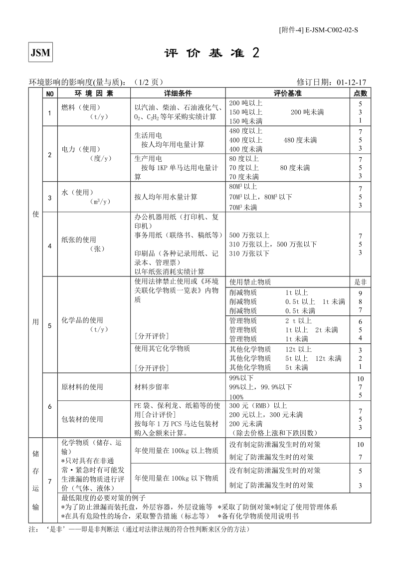 评价基准new.doc_第3页